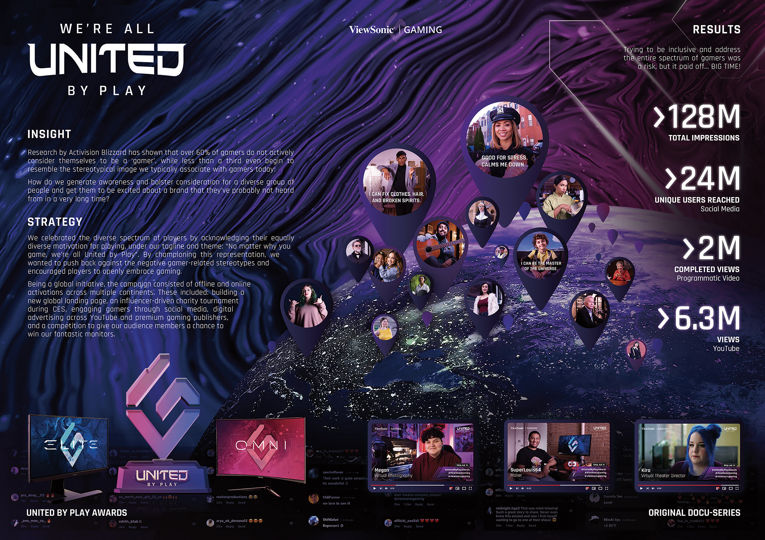 United by Play campaign results overview — insight, strategy, and headline metrics: 128M total impressions, 24M unique users on social, 2M completed video views, 6.3M YouTube views.